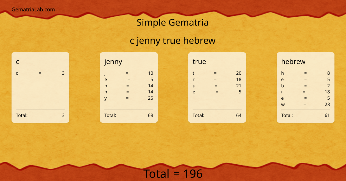 c jenny true hebrew in simple Gematria